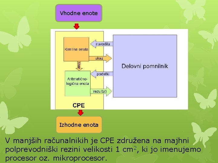 Vhodne enote Izhodne enota V manjših računalnikih je CPE združena na majhni polprevodniški rezini