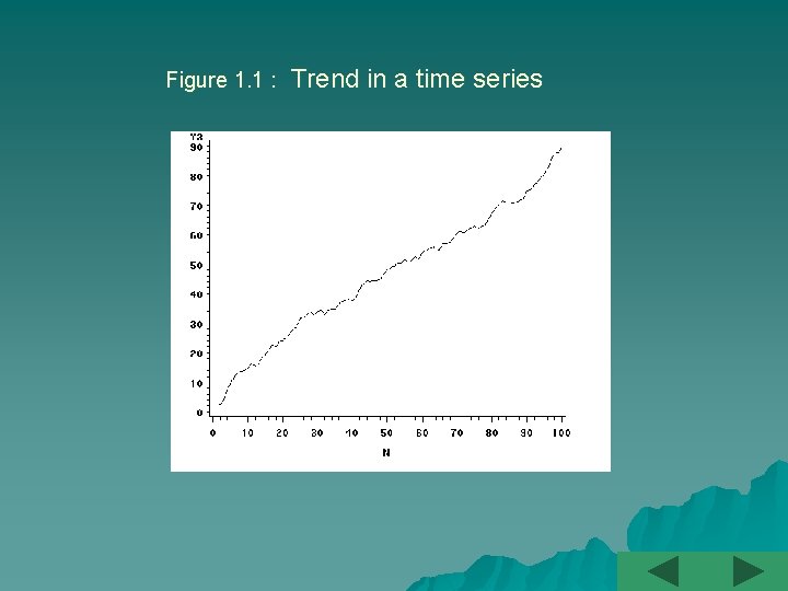 Figure 1. 1 : Trend in a time series 