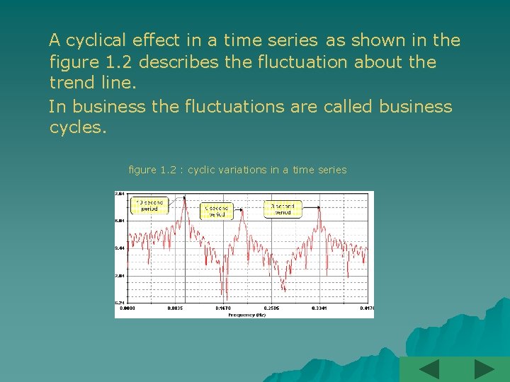 A cyclical effect in a time series as shown in the figure 1. 2