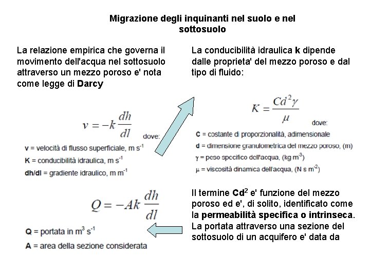 Migrazione degli inquinanti nel suolo e nel sottosuolo La relazione empirica che governa il