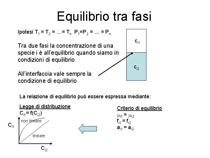 Equilibrio tra fasi Ipotesi T 1 = T 2 = …= Tn P 1=P