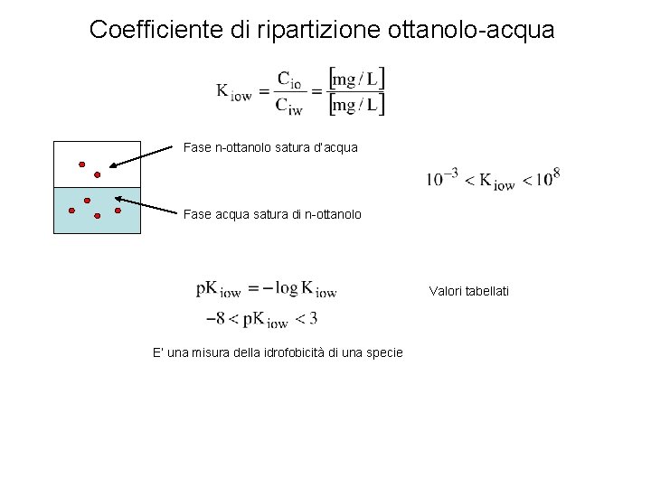 Coefficiente di ripartizione ottanolo-acqua Fase n-ottanolo satura d’acqua Fase acqua satura di n-ottanolo Valori