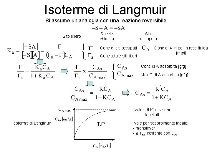 Isoterme di Langmuir Si assume un’analogia con una reazione reversibile Sito libero Sito occupato