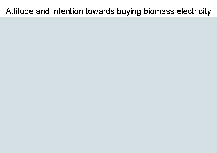 Attitude and intention towards buying biomass electricity 