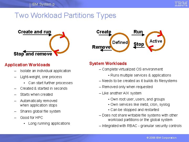 IBM System p Two Workload Partitions Types Create and run Create Remove Run Defined