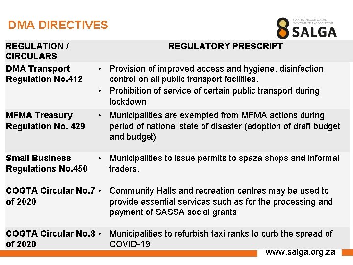 DMA DIRECTIVES REGULATION / CIRCULARS DMA Transport Regulation No. 412 REGULATORY PRESCRIPT • Provision