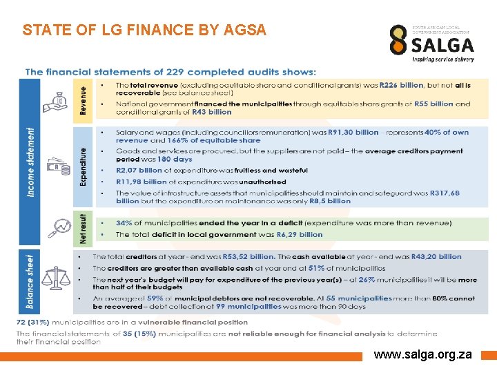 STATE OF LG FINANCE BY AGSA www. salga. org. za 