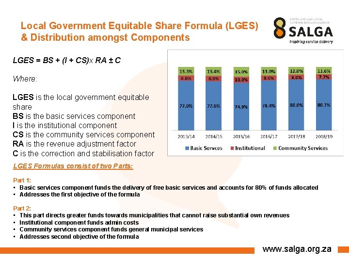 Local Government Equitable Share Formula (LGES) & Distribution amongst Components LGES = BS +