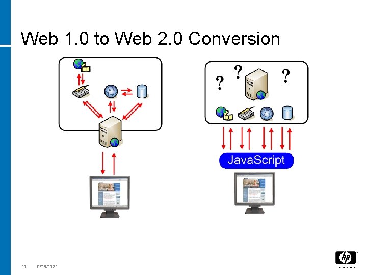 Web 1. 0 to Web 2. 0 Conversion 10 9/25/2021 
