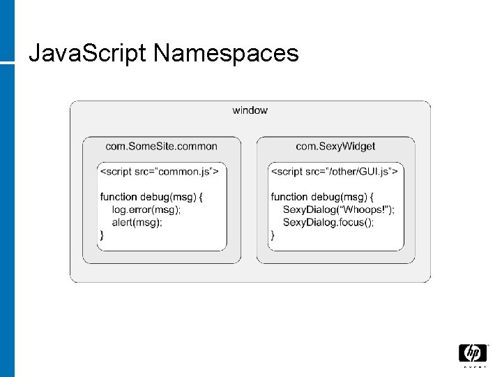 Java. Script Namespaces 
