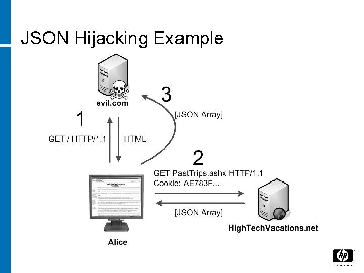 JSON Hijacking Example 