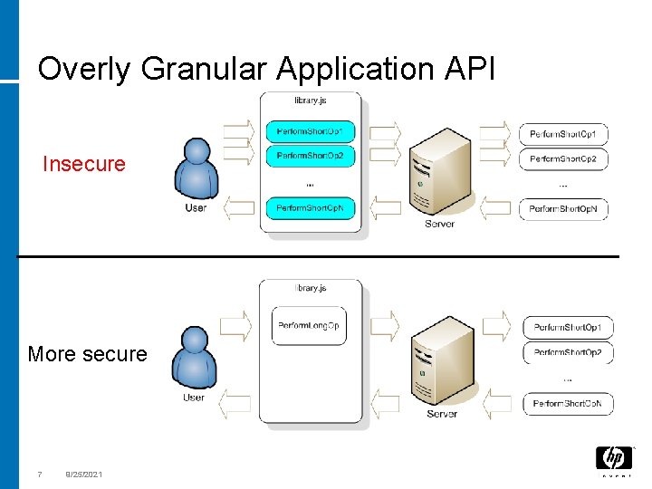 Overly Granular Application API Insecure More secure 7 9/25/2021 
