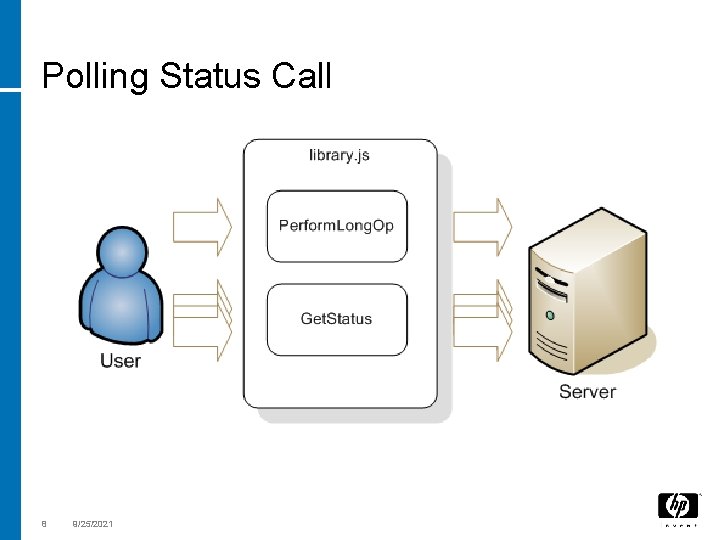 Polling Status Call 8 9/25/2021 