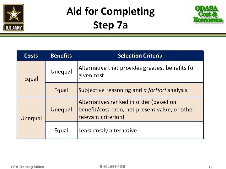 Aid for Completing Step 7 a Costs Equal Benefits Unequal Equal CBA Training Slides