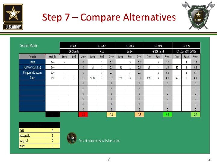 Step 7 – Compare Alternatives Insert Excel Spreadsheet Decision Matrix Lunch Menu Case ©