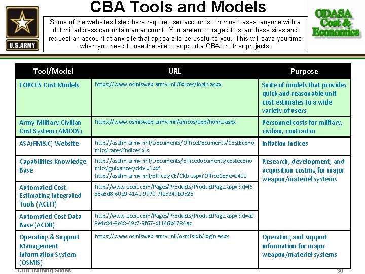 CBA Tools and Models Some of the websites listed here require user accounts. In