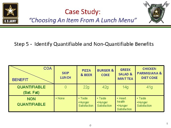 Case Study: “Choosing An Item From A Lunch Menu” Step 5 - Identify Quantifiable