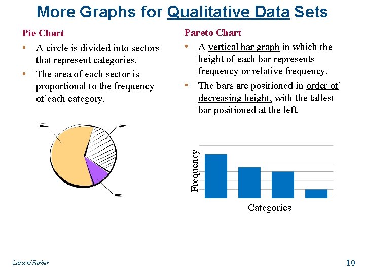 More Graphs for Qualitative Data Sets Pareto Chart • A vertical bar graph in