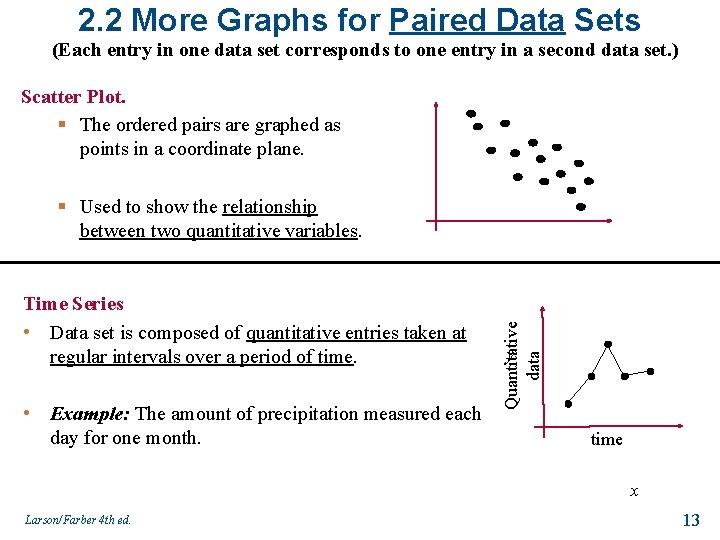 2. 2 More Graphs for Paired Data Sets (Each entry in one data set