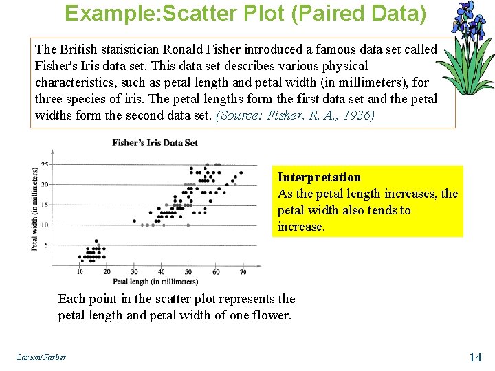 Example: Scatter Plot (Paired Data) The British statistician Ronald Fisher introduced a famous data