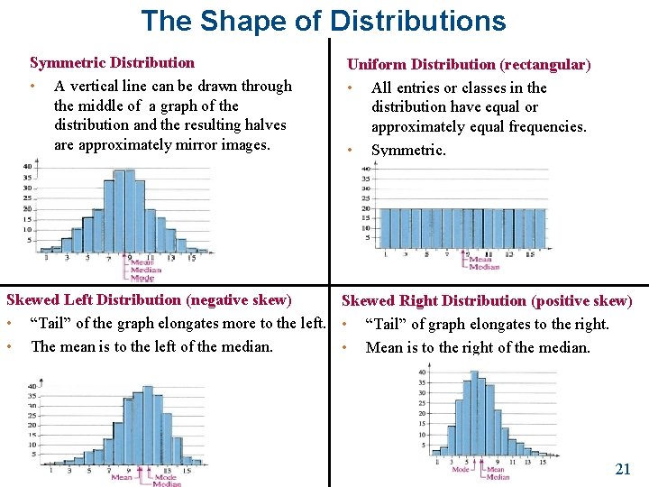 The Shape of Distributions Symmetric Distribution • A vertical line can be drawn through