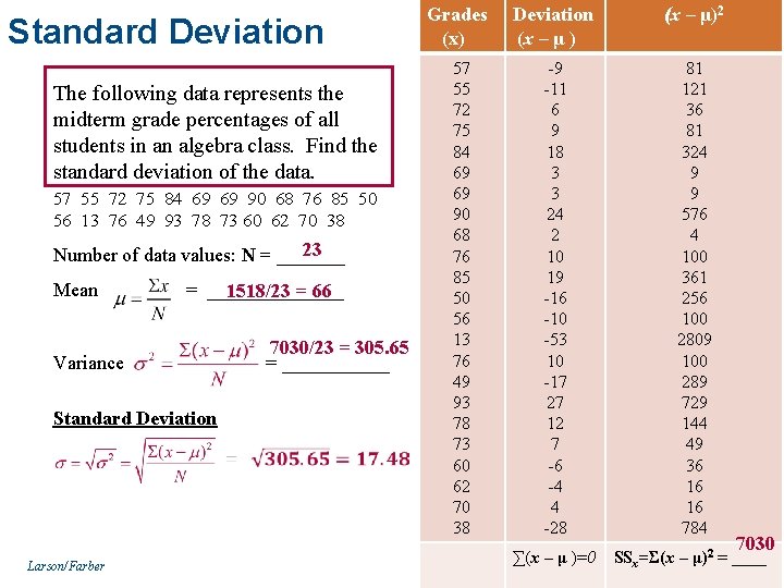 Standard Deviation The following data represents the midterm grade percentages of all students in