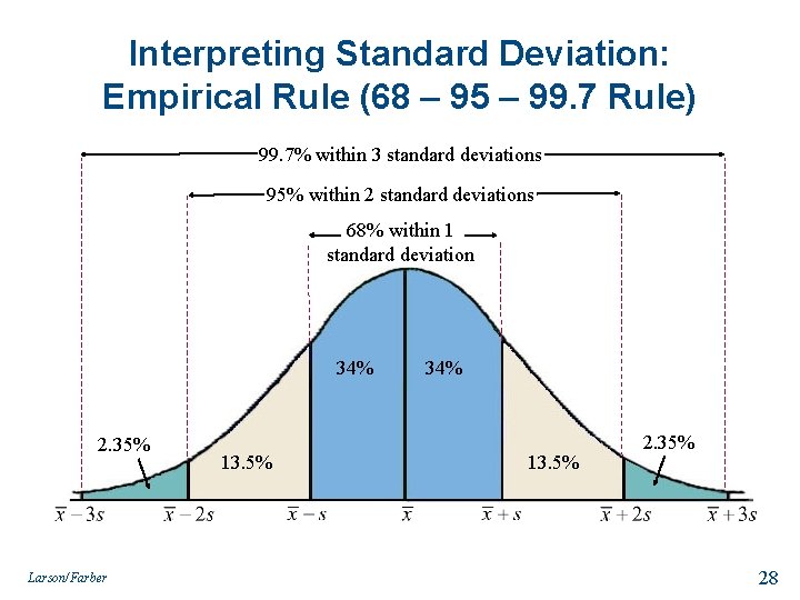 Interpreting Standard Deviation: Empirical Rule (68 – 95 – 99. 7 Rule) 99. 7%