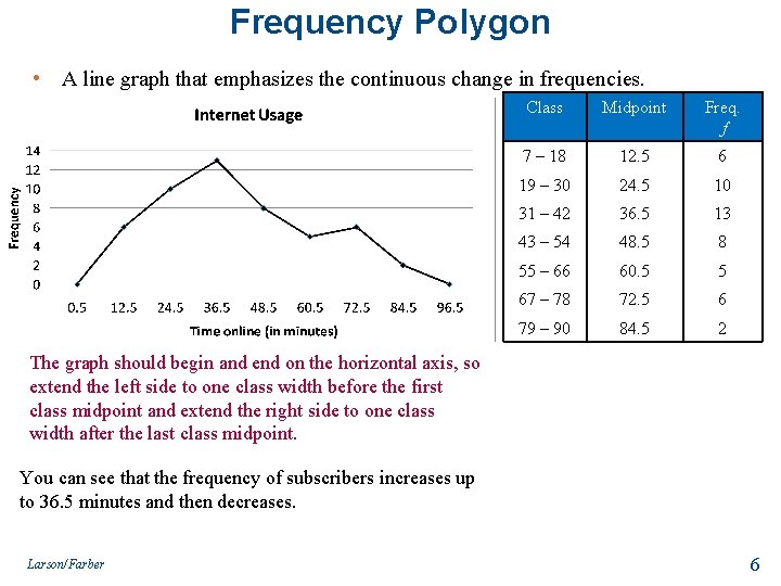 Frequency Polygon • A line graph that emphasizes the continuous change in frequencies. Class