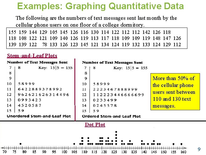 Examples: Graphing Quantitative Data The following are the numbers of text messages sent last