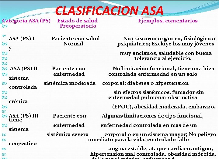 Categoría ASA (PS) I y ASA (PS) II sistema controlada ASA (PS) III tiene