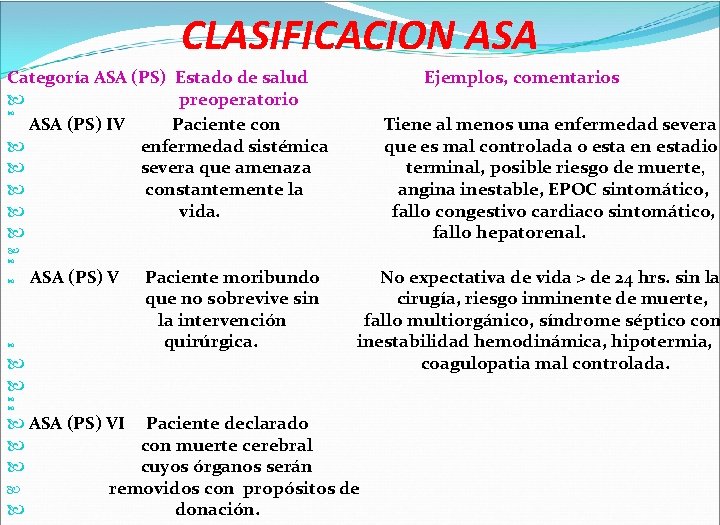 CLASIFICACION ASA Categoría ASA (PS) Estado de salud preoperatorio ASA (PS) IV Paciente con