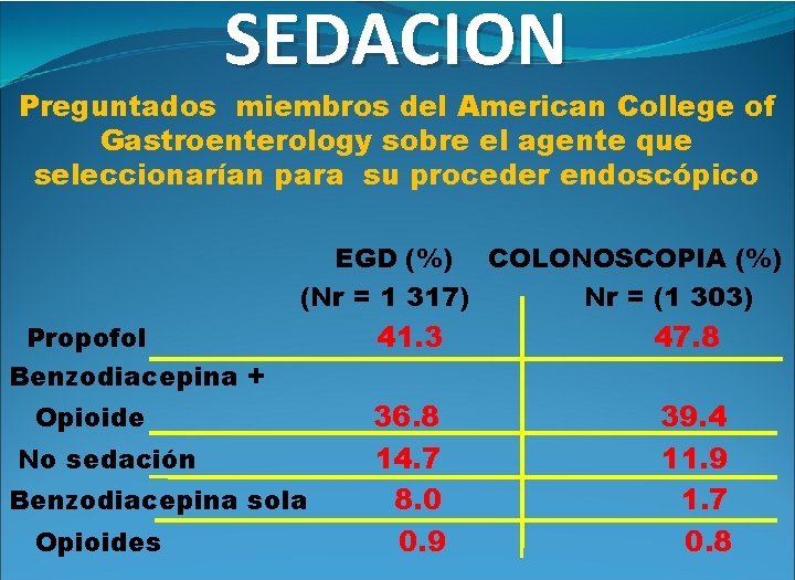 SEDACION Preguntados miembros del American College of Gastroenterology sobre el agente que seleccionarían para