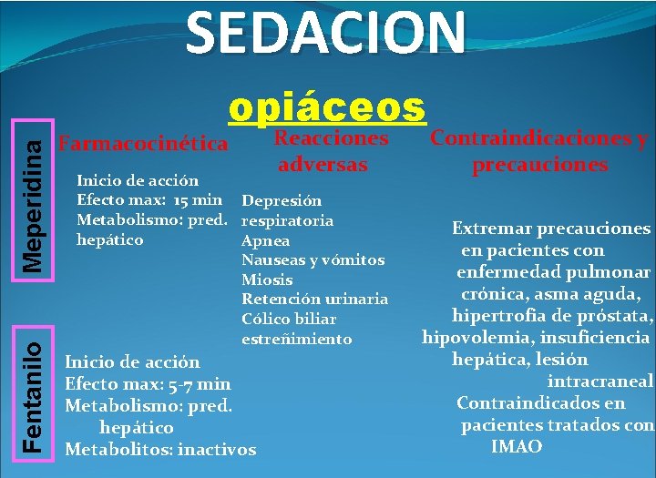 SEDACION Fentanilo Meperidina opiáceos Farmacocinética Reacciones adversas Inicio de acción Efecto max: 15 min