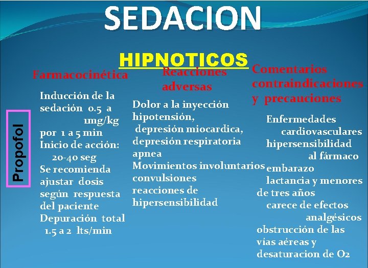 SEDACION HIPNOTICOS Comentarios Propofol Farmacocinética Inducción de la sedación 0. 5 a 1 mg/kg