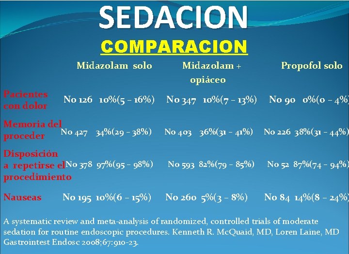 SEDACION COMPARACION Midazolam solo Pacientes con dolor No 126 10%(5 – 16%) Midazolam +