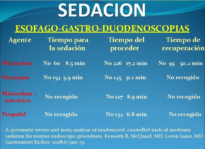 SEDACION ESOFAGO-GASTRO-DUODENOSCOPIAS Agente Tiempo para la sedación Tiempo del proceder Tiempo de recuperación Midazolam