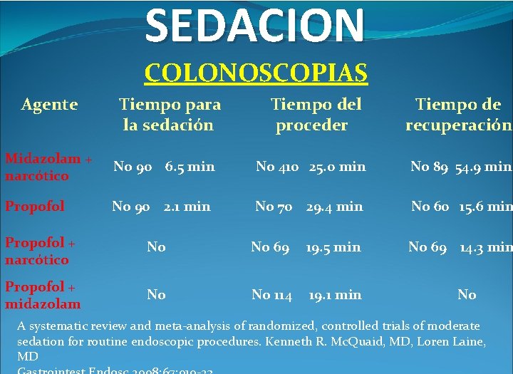 SEDACION COLONOSCOPIAS Agente Tiempo para la sedación Tiempo del proceder Tiempo de recuperación Midazolam