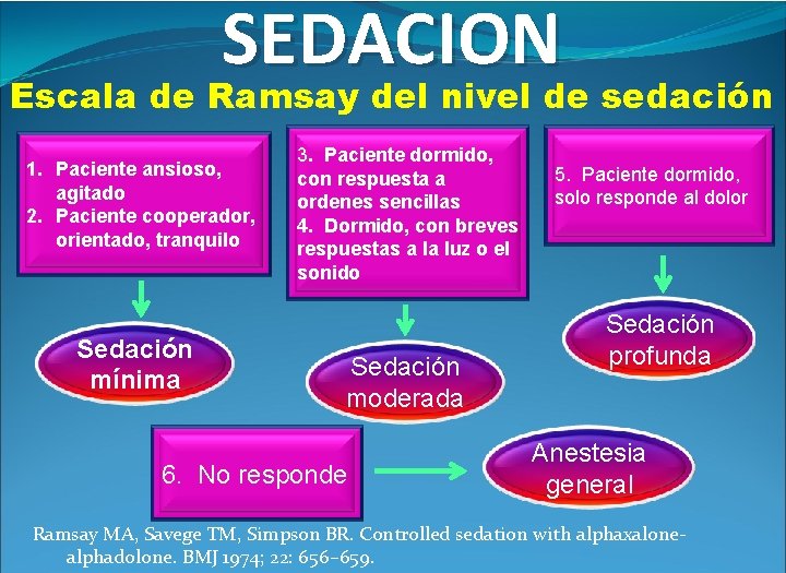 SEDACION Escala de Ramsay del nivel de sedación 1. Paciente ansioso, agitado 2. Paciente