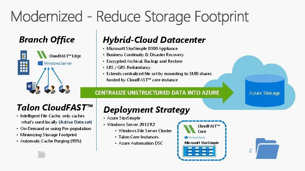 Branch Office Cloud. FAST™ Edge Hybrid-Cloud Datacenter • • • Microsoft Stor. Simple 8100