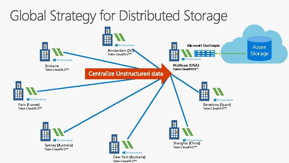 Microsoft Stor. Simple Amsterdam (NL) Talon Cloud. FAST™ Waltham (USA) Brisbane Talon Cloud. FAST™