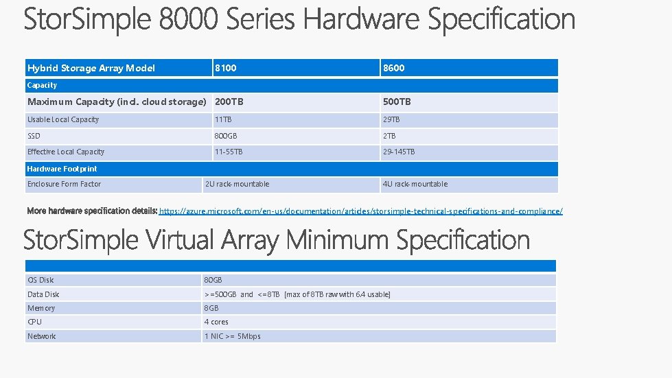 Hybrid Storage Array Model 8100 8600 Capacity Maximum Capacity (incl. cloud storage) 200 TB