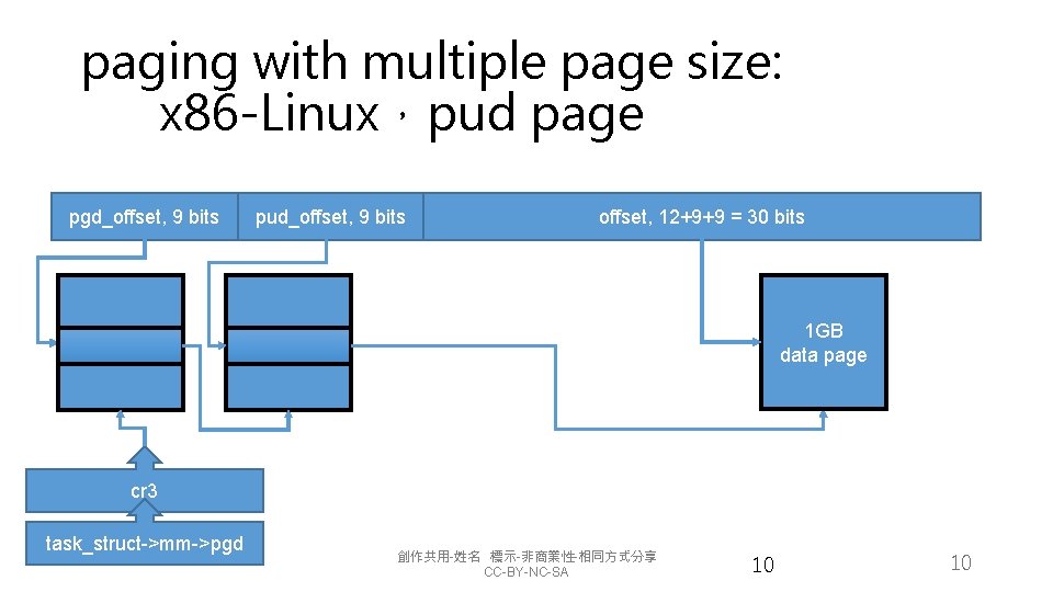 paging with multiple page size: x 86 -Linux，pud page pgd_offset, 9 bits pud_offset, 9
