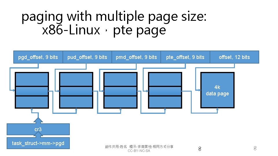 paging with multiple page size: x 86 -Linux，pte page pgd_offset, 9 bits pud_offset, 9