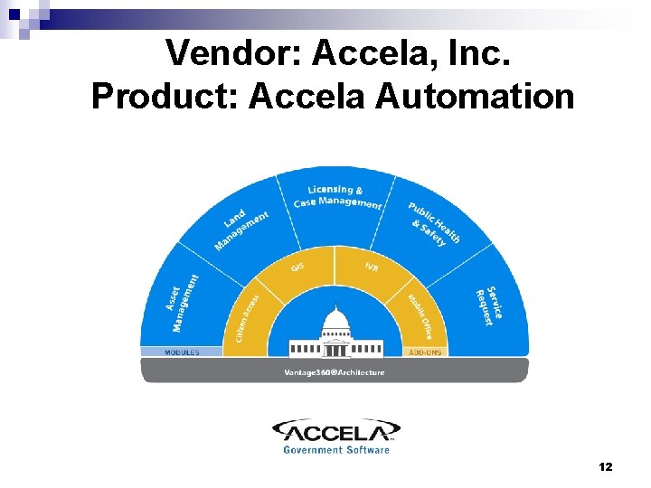 Vendor: Accela, Inc. Product: Accela Automation 12 