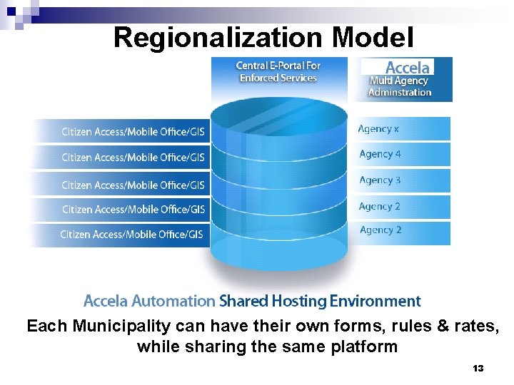 Regionalization Model Each Municipality can have their own forms, rules & rates, while sharing