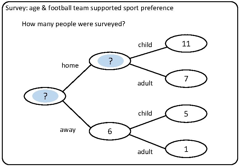 Survey: age & football team supported sport preference How many people were surveyed? home