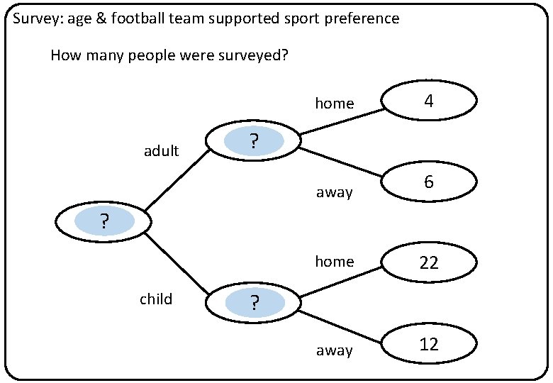 Survey: age & football team supported sport preference How many people were surveyed? adult
