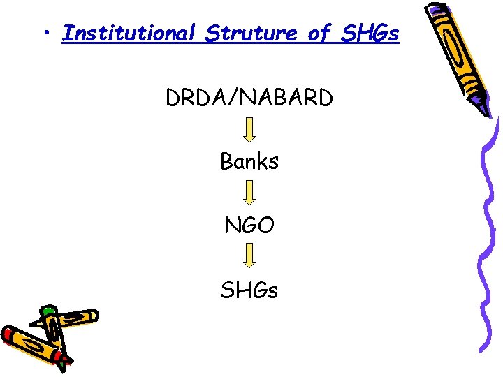  • Institutional Struture of SHGs DRDA/NABARD Banks NGO SHGs 