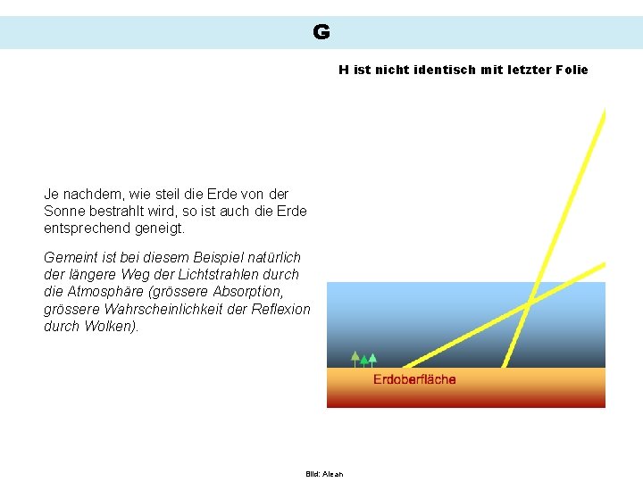 G H ist nicht identisch mit letzter Folie Je nachdem, wie steil die Erde