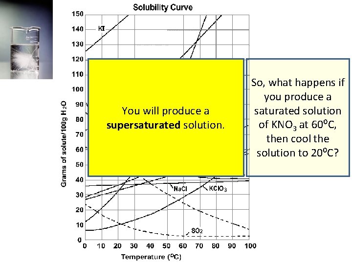You will produce a supersaturated solution. So, what happens if you produce a saturated